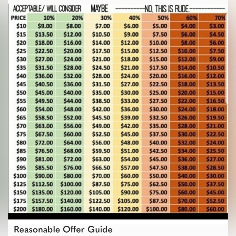 Reasonable offers guide